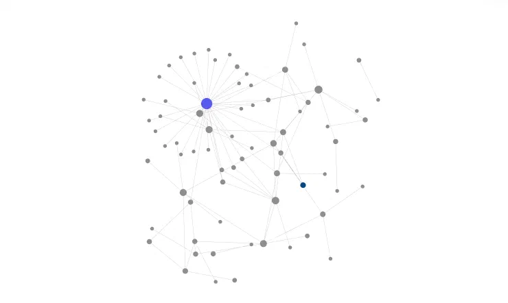second brain graph